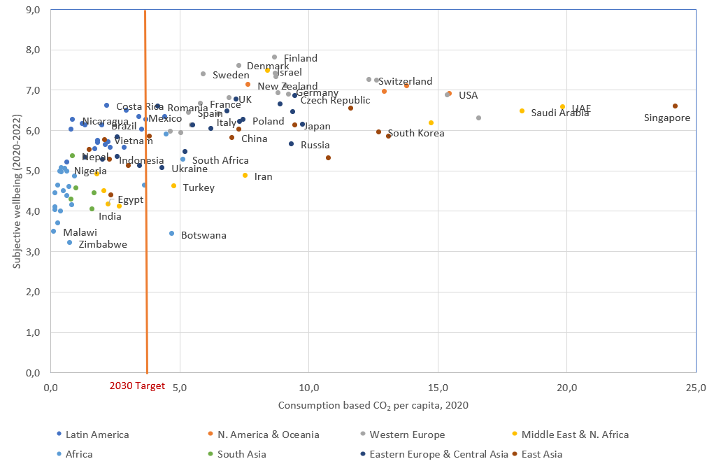 Happiness and IPCC | Hot or Cool